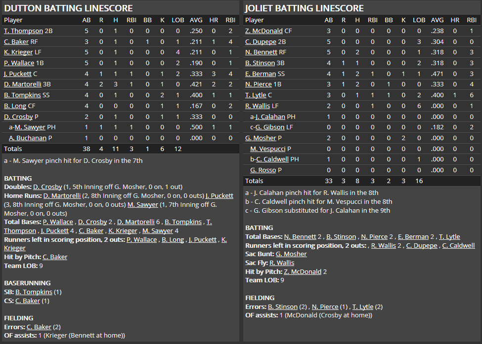 Name:  1947 SA LINE SCORE 5.png
Views: 130
Size:  58.3 KB