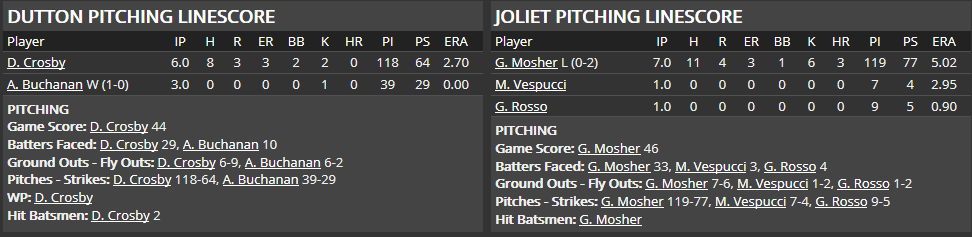 Name:  1947 SA LINE SCORE 6.png
Views: 122
Size:  23.5 KB