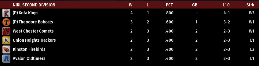 Name:  NIRL SECOND DIVISION STANDINGS.png
Views: 167
Size:  31.5 KB
