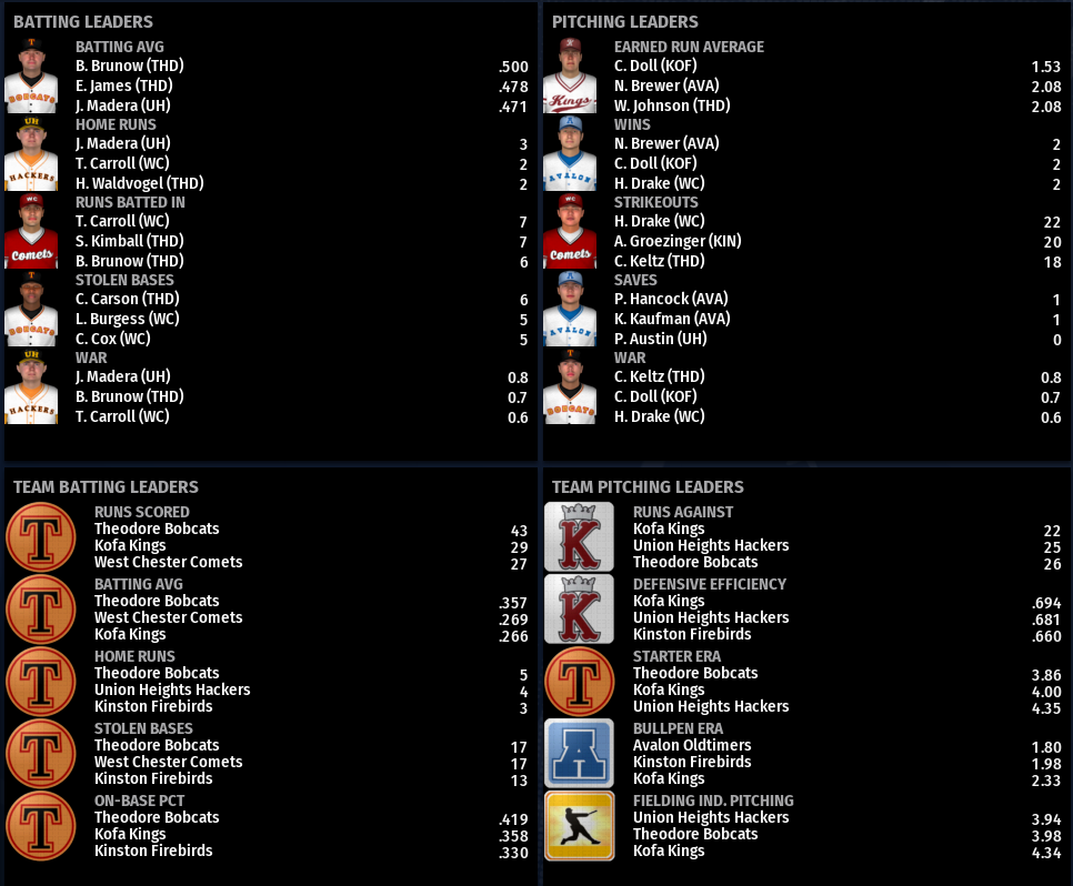 Name:  NIRL SECOND DIVISION LEADERBOARDS.png
Views: 172
Size:  235.8 KB