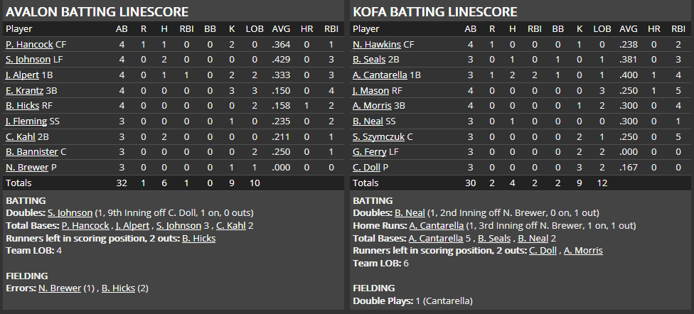 Name:  1947 SA LINE SCORE 2.png
Views: 135
Size:  36.1 KB
