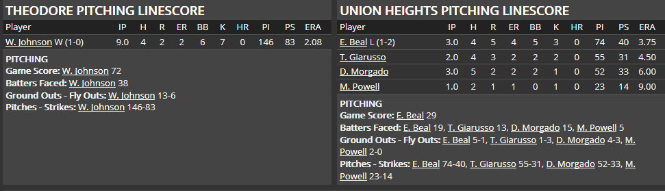 Name:  1947 SA LINE SCORE 6.png
Views: 113
Size:  22.5 KB