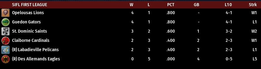 Name:  SIL FIRST LEAGUE STANDINGS.png
Views: 153
Size:  30.3 KB