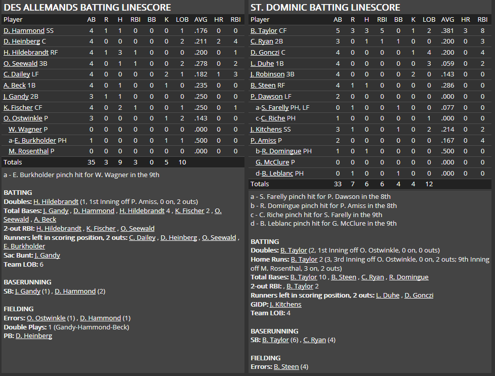 Name:  1947 SA LINE SCORE 5.png
Views: 121
Size:  61.3 KB