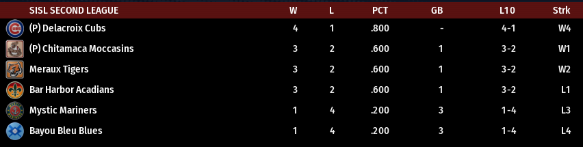Name:  SIL SECOND LEAGUE STANDINGS.png
Views: 157
Size:  31.3 KB