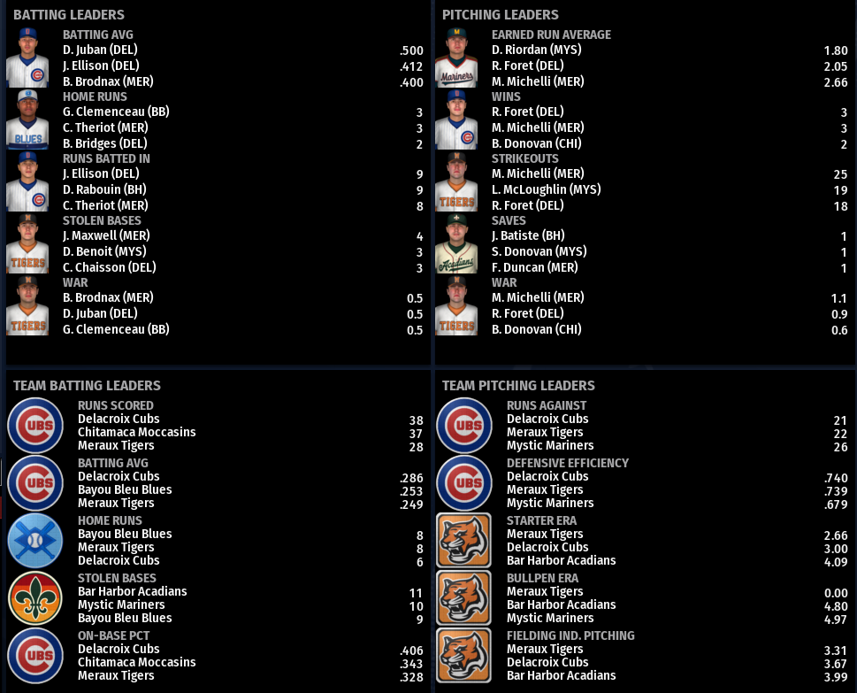 Name:  SIL SECOND LEAGUE LEADERBOARD.png
Views: 157
Size:  241.9 KB