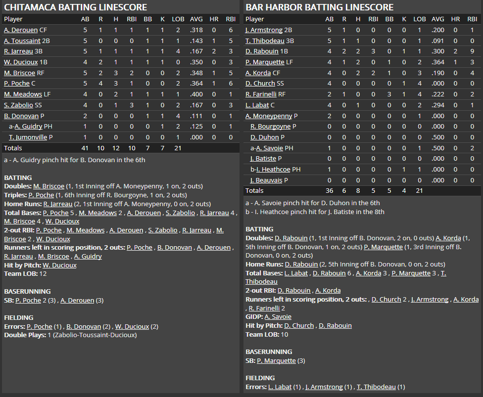 Name:  1947 SA LINE SCORE 5.png
Views: 122
Size:  69.4 KB