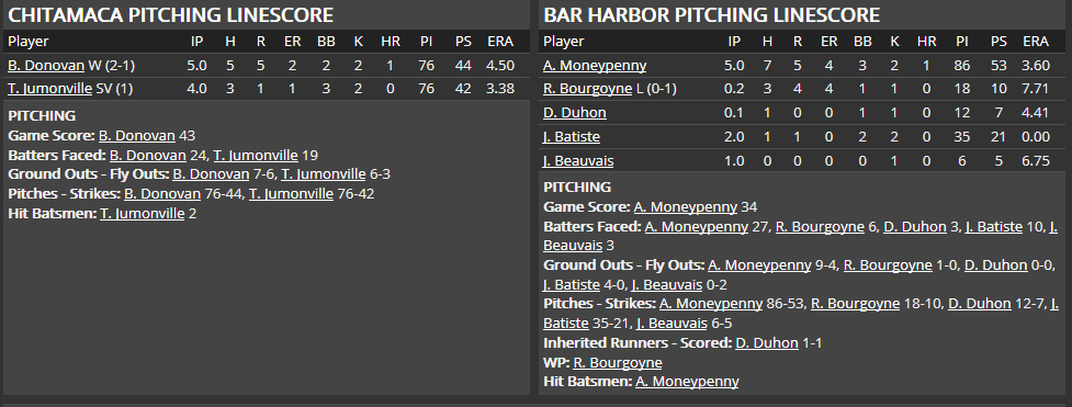 Name:  1947 SA LINE SCORE 6.png
Views: 103
Size:  32.5 KB