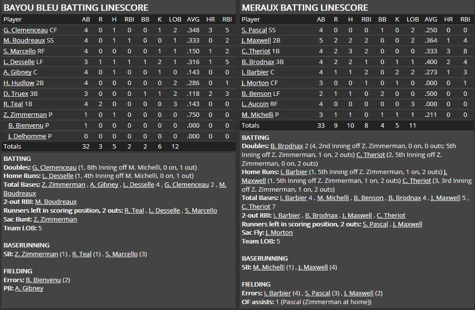 Name:  1947 SA LINE SCORE 8.png
Views: 120
Size:  56.5 KB