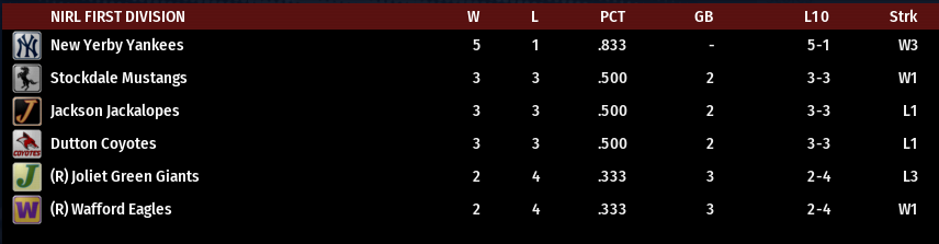 Name:  NIRL FIRST DIVISION STANDINGS.png
Views: 192
Size:  31.0 KB