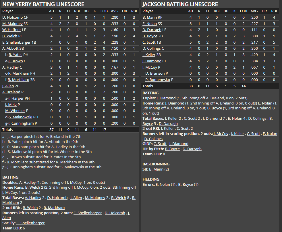 Name:  1947 SA LINE SCORE 2.png
Views: 158
Size:  69.5 KB