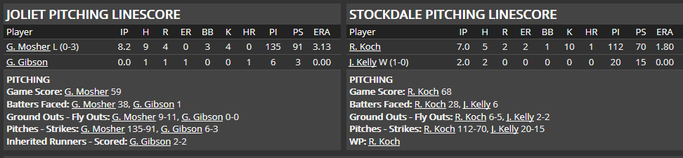 Name:  1947 SA LINE SCORE 6.png
Views: 148
Size:  20.1 KB