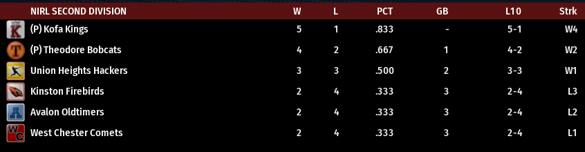 Name:  NIRL SECOND DIVISION STANDINGS.png
Views: 185
Size:  31.0 KB