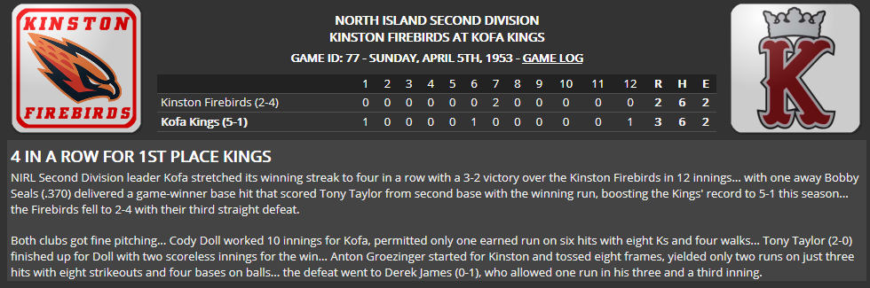 Name:  1947 SA LINE SCORE 1.png
Views: 134
Size:  69.8 KB