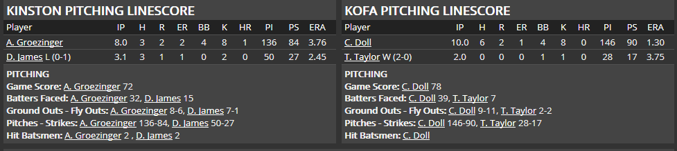 Name:  1947 SA LINE SCORE 3.png
Views: 143
Size:  20.6 KB