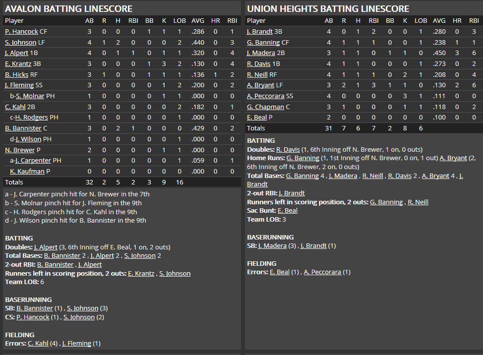 Name:  1947 SA LINE SCORE 8.png
Views: 135
Size:  54.7 KB