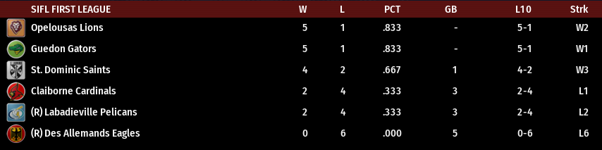 Name:  SIL FIRST LEAGUE STANDINGS.png
Views: 192
Size:  28.8 KB