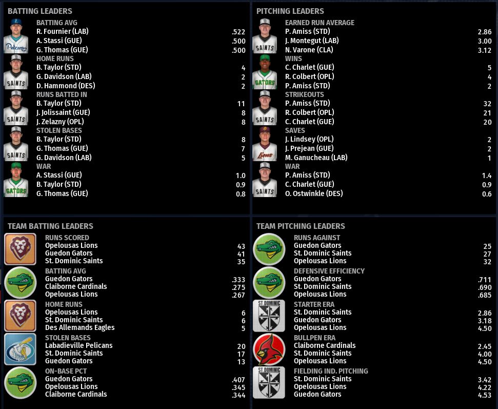 Name:  SIL FIRST LEAGUE LEADERBOARDS.png
Views: 193
Size:  247.0 KB