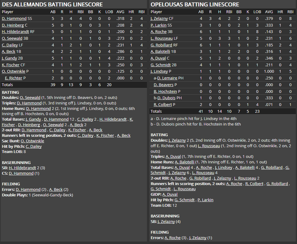 Name:  1947 SA LINE SCORE 5.png
Views: 119
Size:  68.4 KB