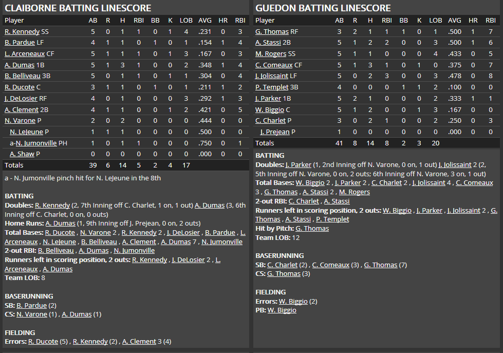Name:  1947 SA LINE SCORE 2.png
Views: 110
Size:  59.8 KB