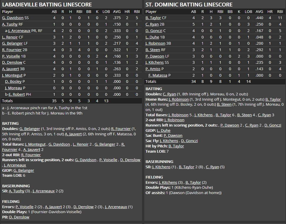 Name:  1947 SA LINE SCORE 8.png
Views: 129
Size:  65.3 KB