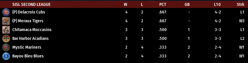 Name:  SIL SECOND LEAGUE STANDINGS.png
Views: 178
Size:  31.0 KB