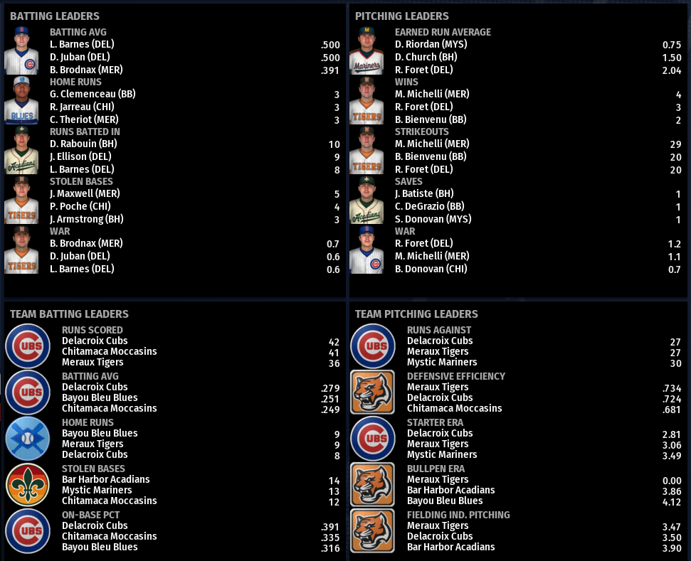 Name:  SIL SECOND LEAGUE LEADERBOARD.png
Views: 170
Size:  254.2 KB