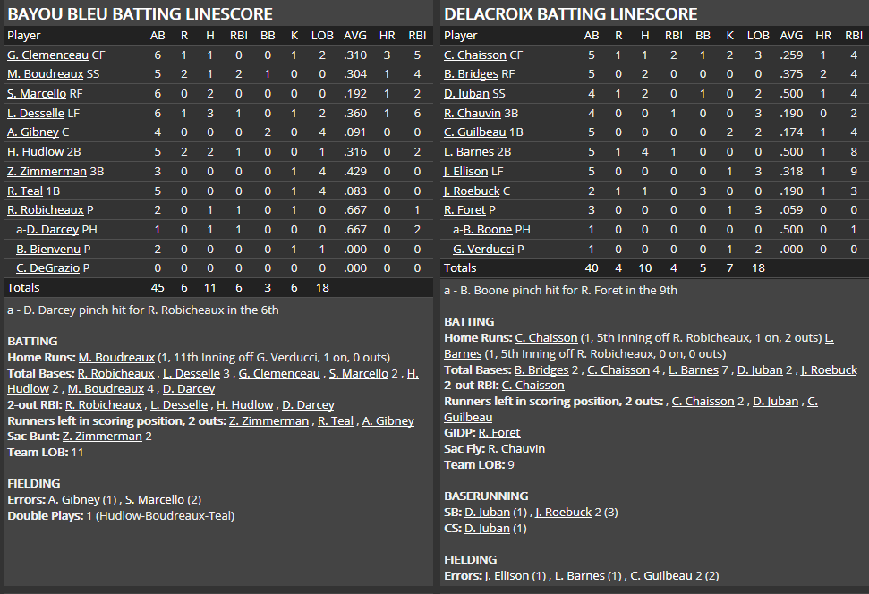 Name:  1947 SA LINE SCORE 2.png
Views: 122
Size:  53.9 KB