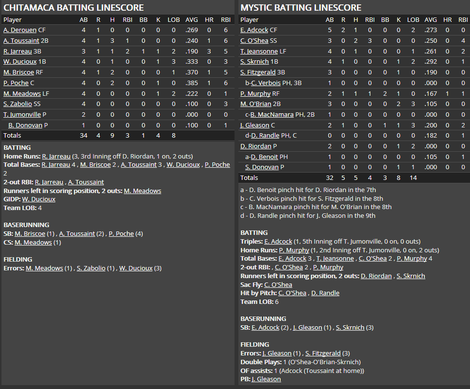 Name:  1947 SA LINE SCORE 8.png
Views: 125
Size:  61.4 KB