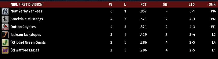 Name:  NIRL FIRST DIVISION STANDINGS.png
Views: 168
Size:  32.4 KB
