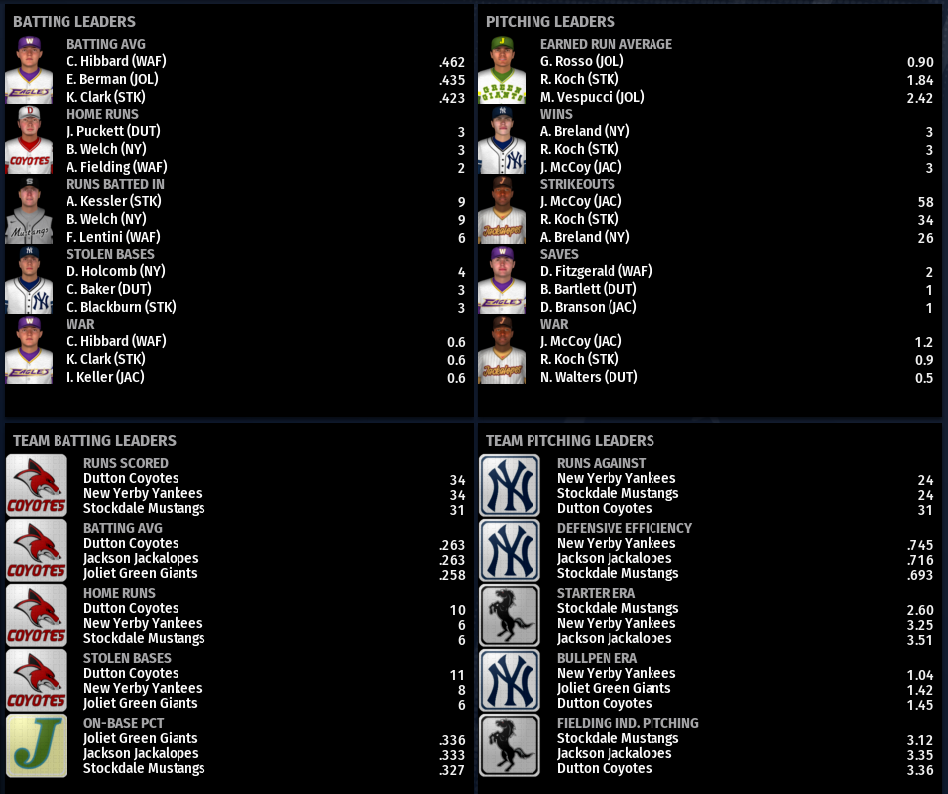 Name:  NIRL FIRST DIVISION LEADERBOARDS.png
Views: 169
Size:  240.9 KB