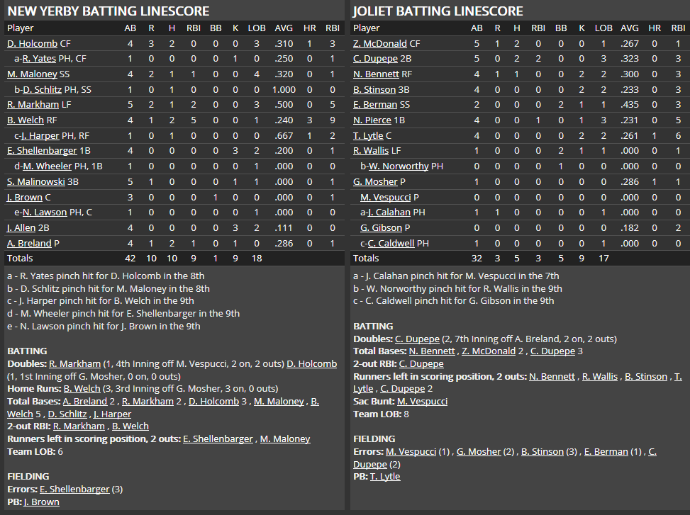 Name:  1947 SA LINE SCORE 2.png
Views: 124
Size:  62.8 KB