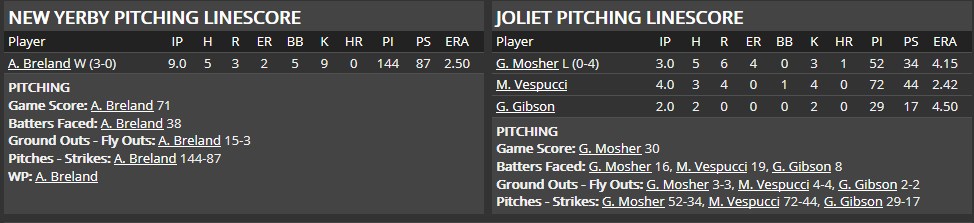 Name:  1947 SA LINE SCORE 3.png
Views: 126
Size:  21.7 KB