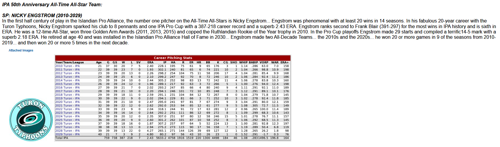 Name:  ALL-TIME GREAT NICKY ENGSTROM.png
Views: 247
Size:  333.8 KB