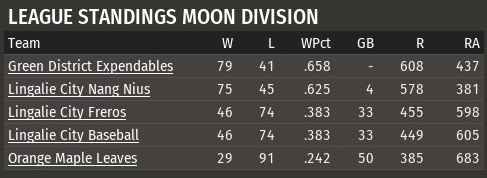 Name:  1977 standingsMOON.png
Views: 2144
Size:  58.6 KB