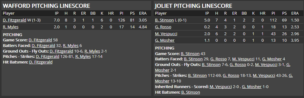 Name:  1947 SA LINE SCORE 9.png
Views: 139
Size:  28.8 KB