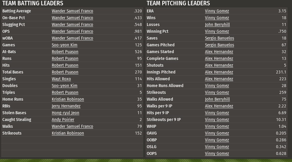 Name:  1978 B&Y leaders.png
Views: 1559
Size:  270.6 KB