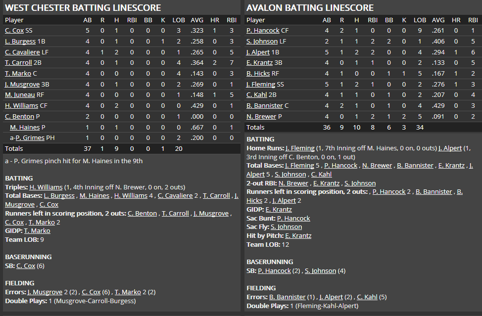 Name:  1947 SA LINE SCORE 8.png
Views: 134
Size:  52.5 KB