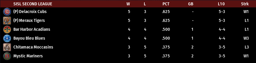 Name:  SIL SECOND LEAGUE STANDINGS.png
Views: 203
Size:  30.2 KB
