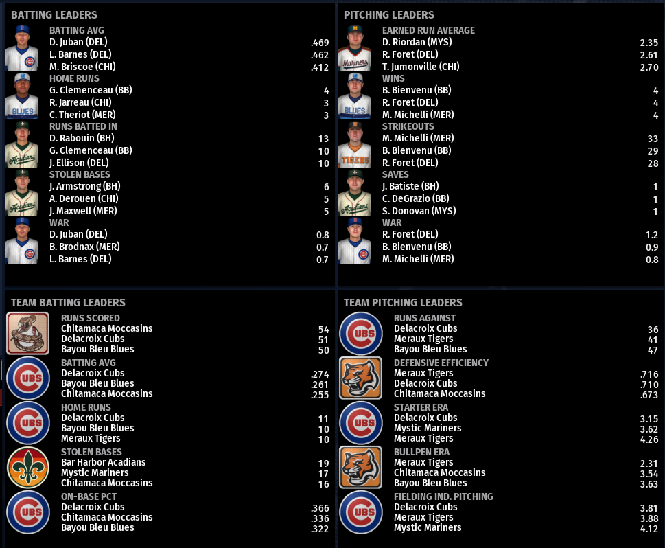 Name:  SIL SECOND LEAGUE LEADERBOARD.png
Views: 168
Size:  242.6 KB