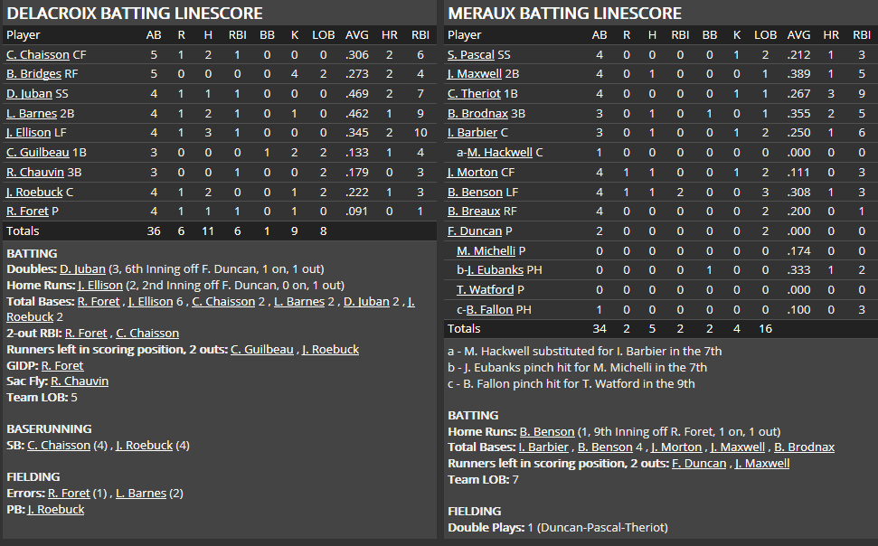 Name:  1947 SA LINE SCORE 2.png
Views: 135
Size:  49.2 KB