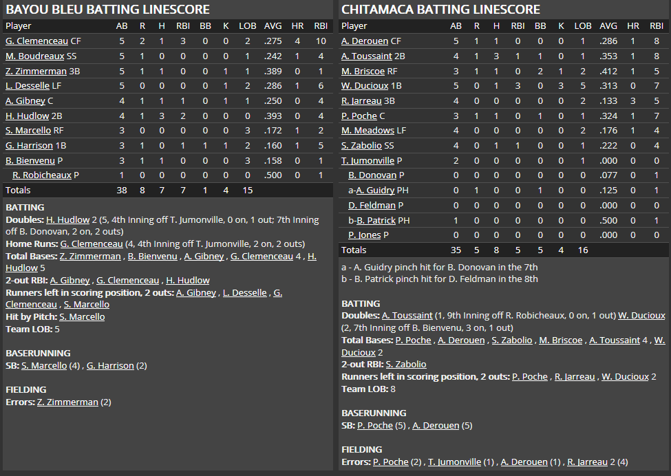 Name:  1947 SA LINE SCORE 5.png
Views: 133
Size:  57.7 KB
