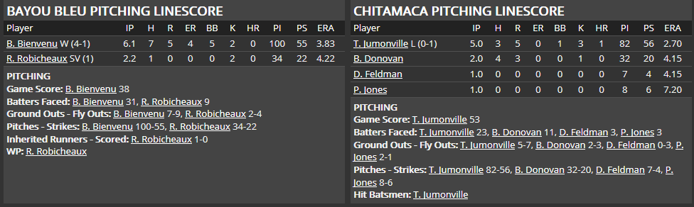 Name:  1947 SA LINE SCORE 6.png
Views: 118
Size:  28.2 KB