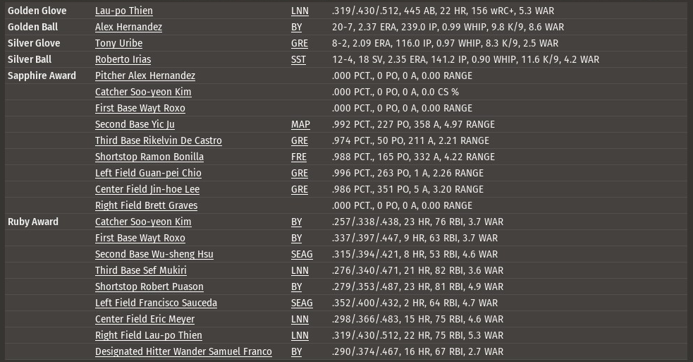 Name:  1979 Awards.png
Views: 1445
Size:  273.4 KB