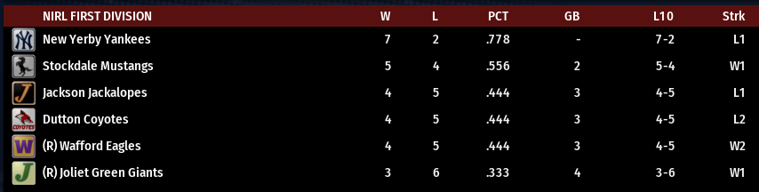 Name:  NIRL FIRST DIVISION STANDINGS.png
Views: 169
Size:  32.9 KB