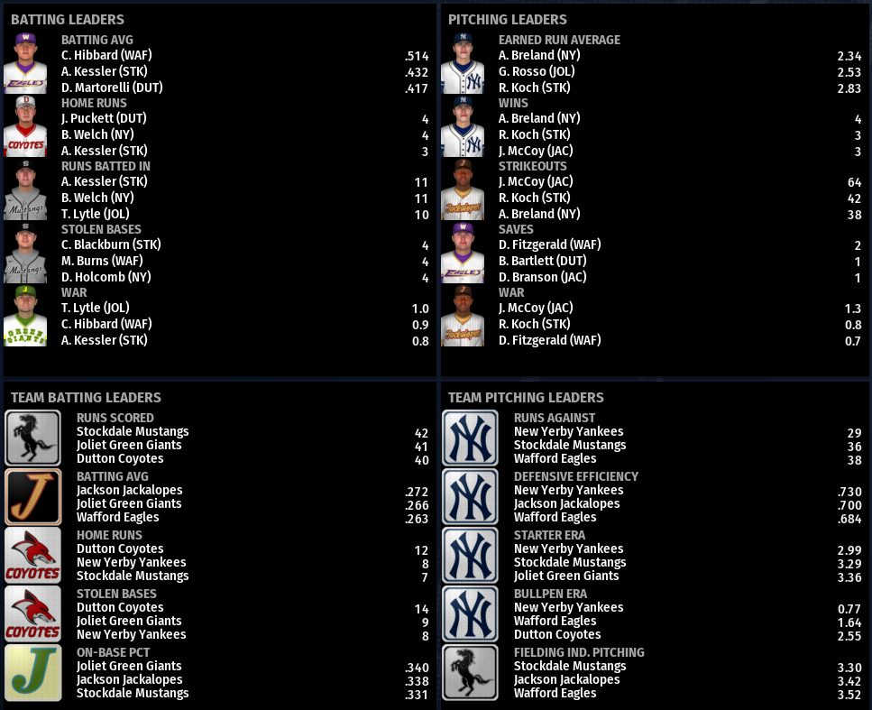 Name:  NIRL FIRST DIVISION LEADERBOARDS.png
Views: 145
Size:  243.2 KB