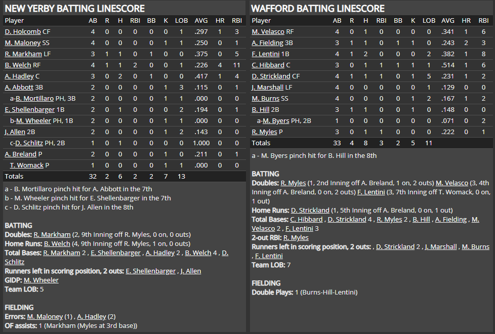 Name:  1947 SA LINE SCORE 2.png
Views: 116
Size:  79.9 KB
