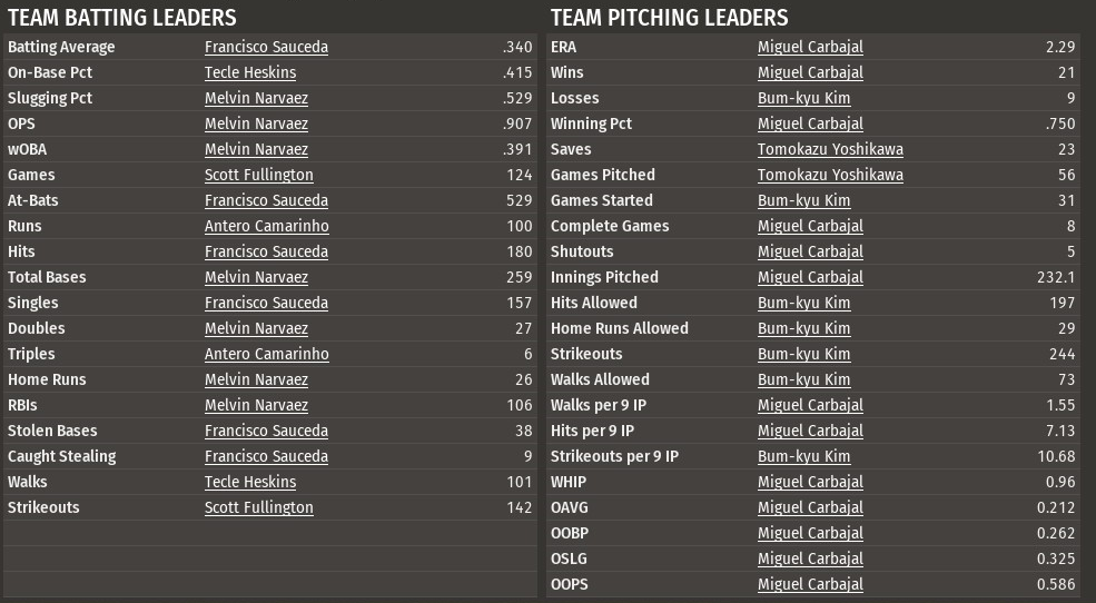 Name:  1980 SEAG leaders.png
Views: 1461
Size:  255.1 KB