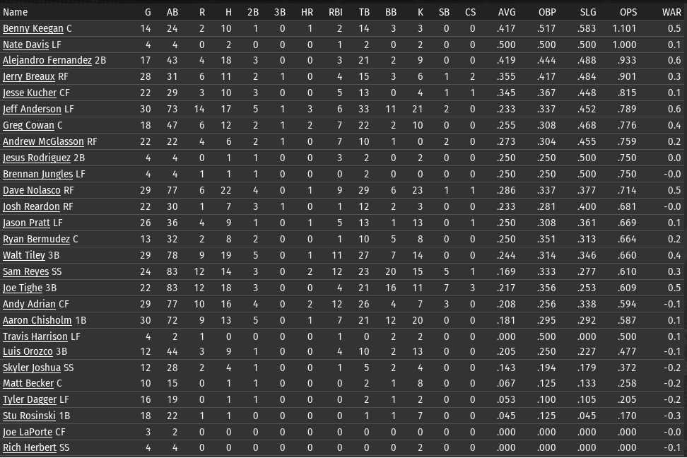 Name:  2013 Spring Hitting.jpg
Views: 193
Size:  211.4 KB