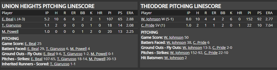 Name:  1947 SA LINE SCORE 3.png
Views: 169
Size:  38.1 KB